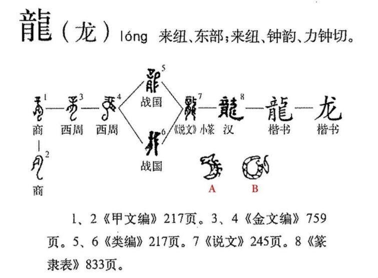 龙字笔画顺序图片